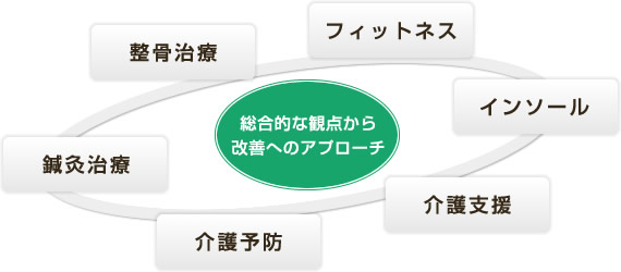 当院の施術体制