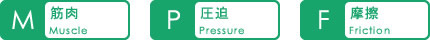 MPF療法とは?